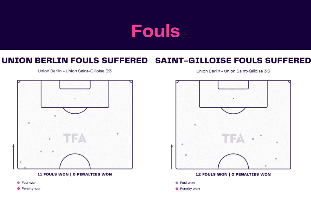 UEFA Europa League 2022/23: Union Berlin vs Union Saint-Gilloise - data viz, stats and insights
