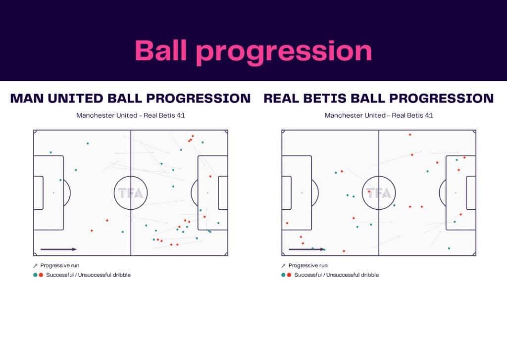 UEFA Europa League 2022/23: Manchester United vs Real Betis - data viz, stats and insights