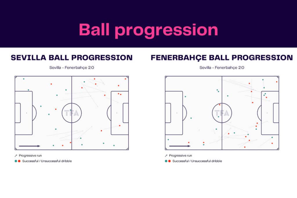 UEFA Europa League 2022/23: Sevilla vs Fenerbahce - data viz, stats and insights