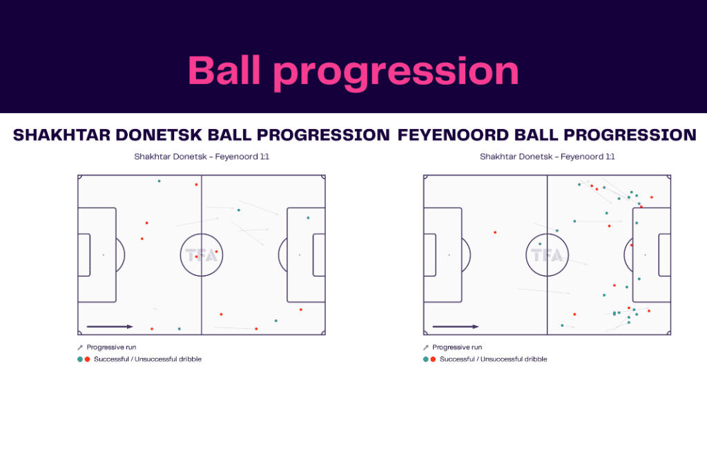 UEFA Europa League 2022/23: Shakhtar Donetsk vs Feyenoord - data viz, stats and insights