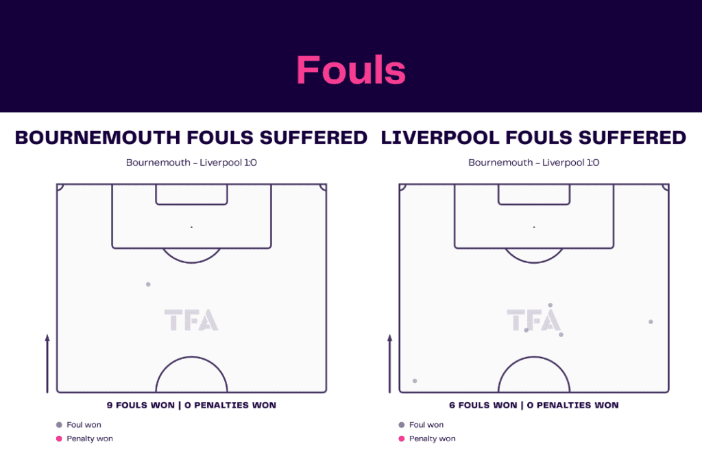 Premier League 2022/23: Bournemouth vs Liverpool - data viz, stats and insights