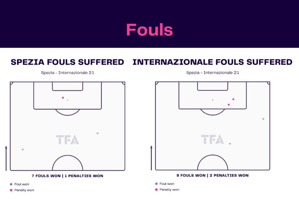 Serie A 2022/23: Spezia Calcio vs Inter Milan - data viz, stats and insights