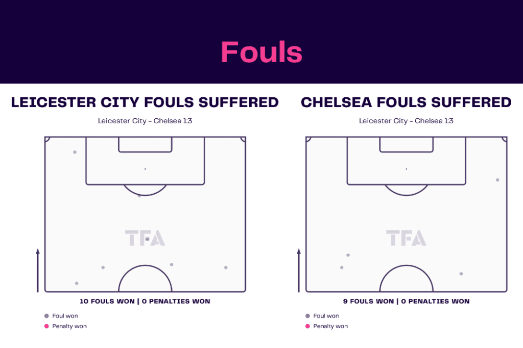 Premier League 2022/23: Leicester vs Chelsea - data viz, stats and insights