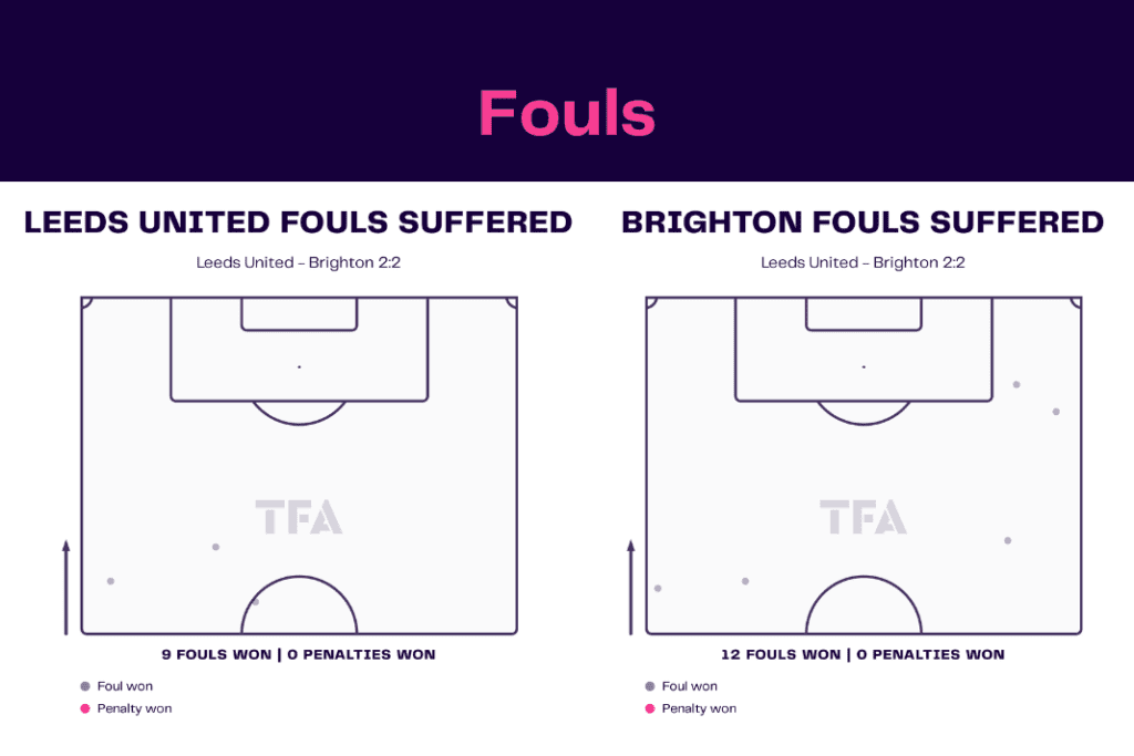 Premier League 2022/23: Leeds vs Brighton - data viz, stats and insights