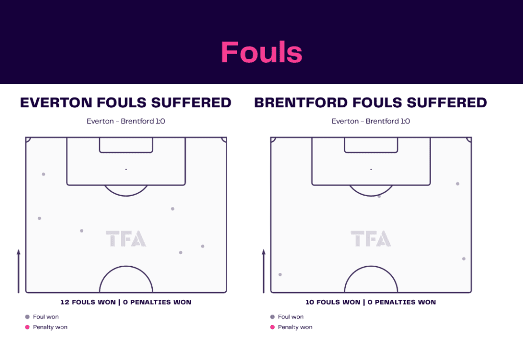 Premier League 2022/23: Everton vs Brentford - data viz, stats and insights
