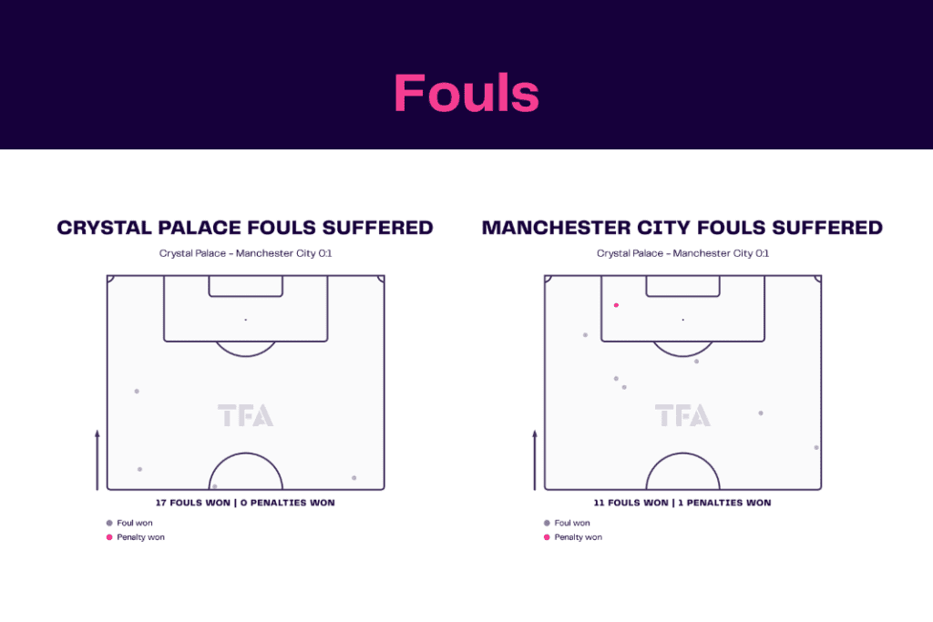 Premier League 2022/23: Crystal Palace vs Manchester City - data viz, stats and insights