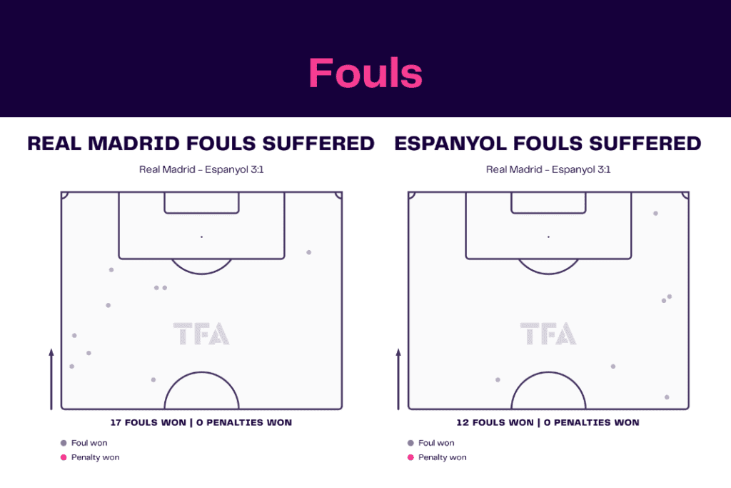 LaLiga 2022/23: Real Madrid vs Espanyol - data viz, stats and insights