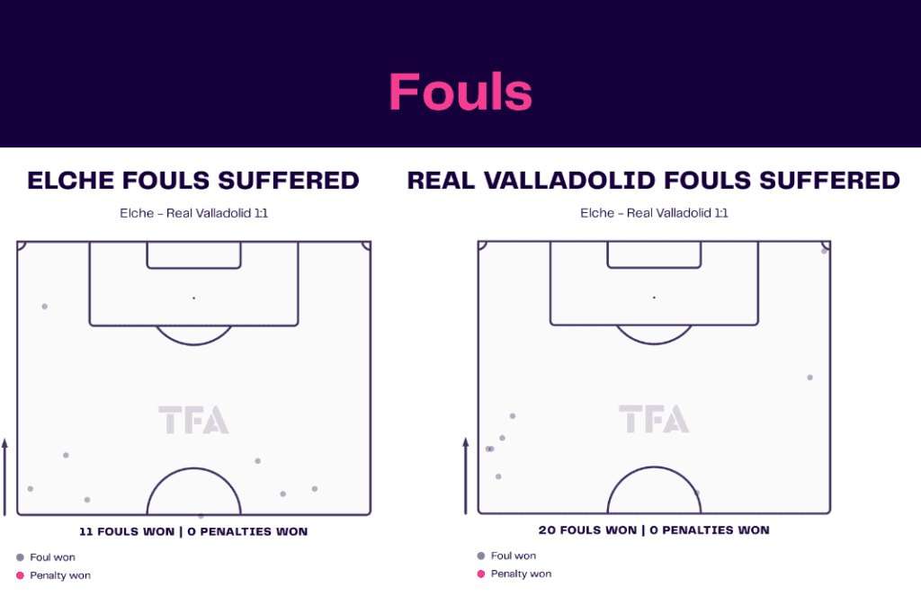 LaLiga 2022/23: Elche vs Real Valladolid - data viz, stats and insights