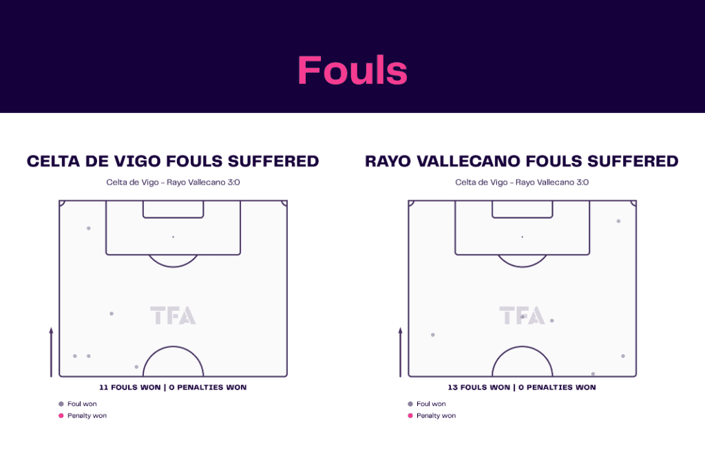 LaLiga 2022/23: Celta de Vigo vs Rayo Vallecano - data viz, stats and insights