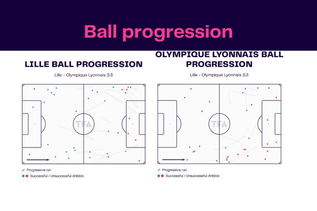 Ligue 1 2022/23: Lille vs Olympique Lyon - data viz, stats and insights
