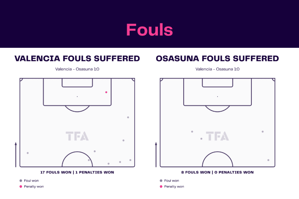 LaLiga 2022/23: Valencia vs Osasuna - data viz, stats and insights