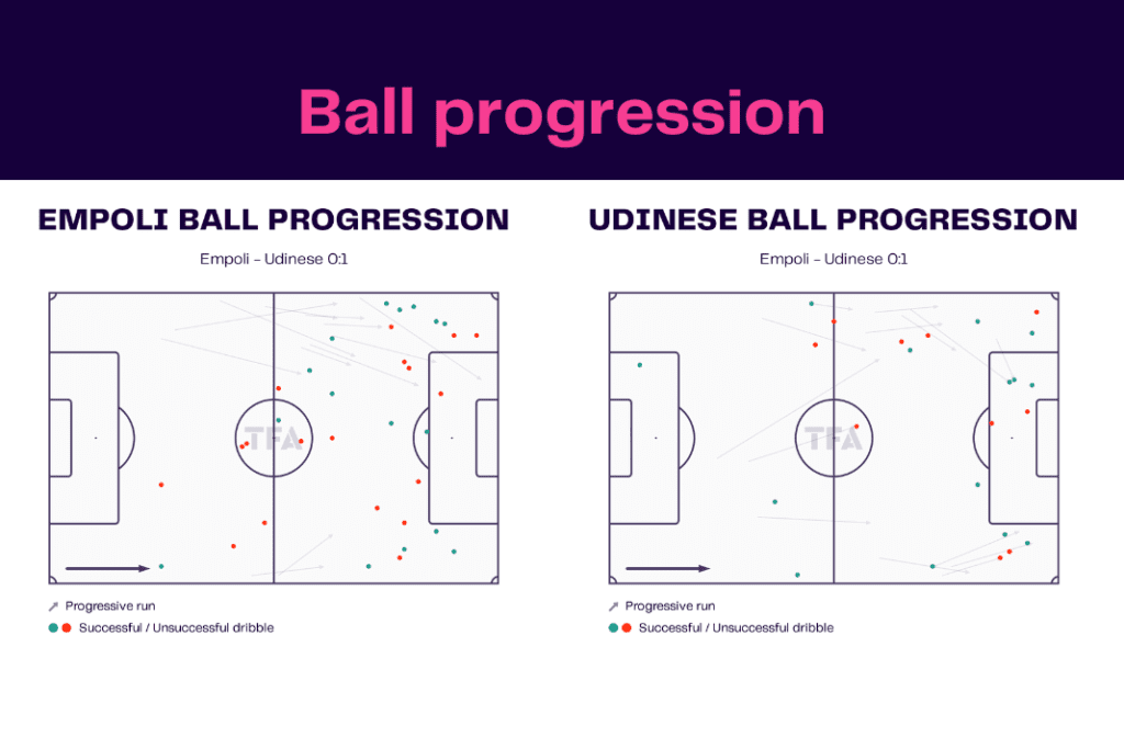 Serie A 2022/23: Empoli vs Udinese - data viz, stats and insights
