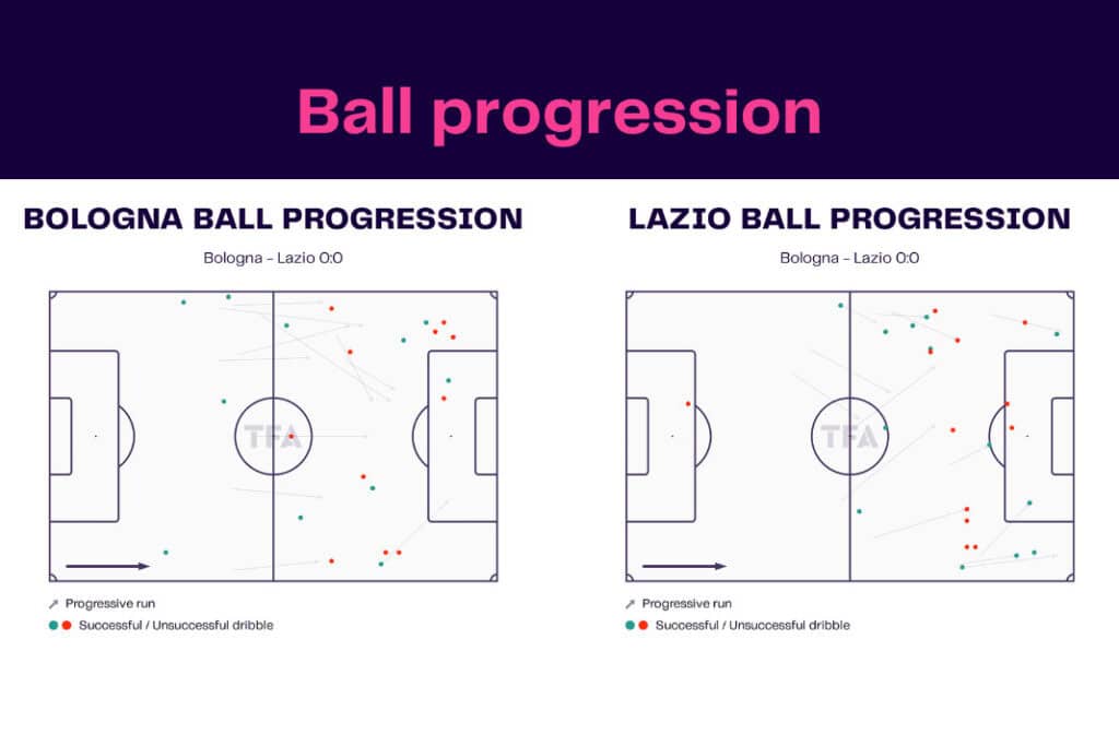 Serie A 2022/23: Bologna vs Lazio - data viz, stats and insights