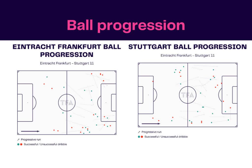Bundesliga 2022/23: Frankfurt vs Stuttgart - data viz, stats and insights