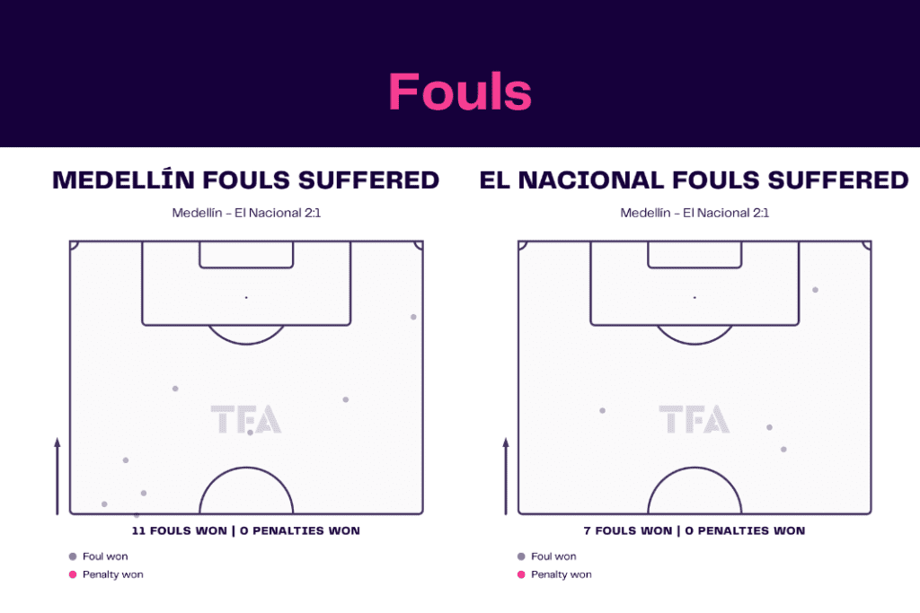 Copa Libertadores 2022/23: Medellín vs El Nacional - data viz, stats and insights