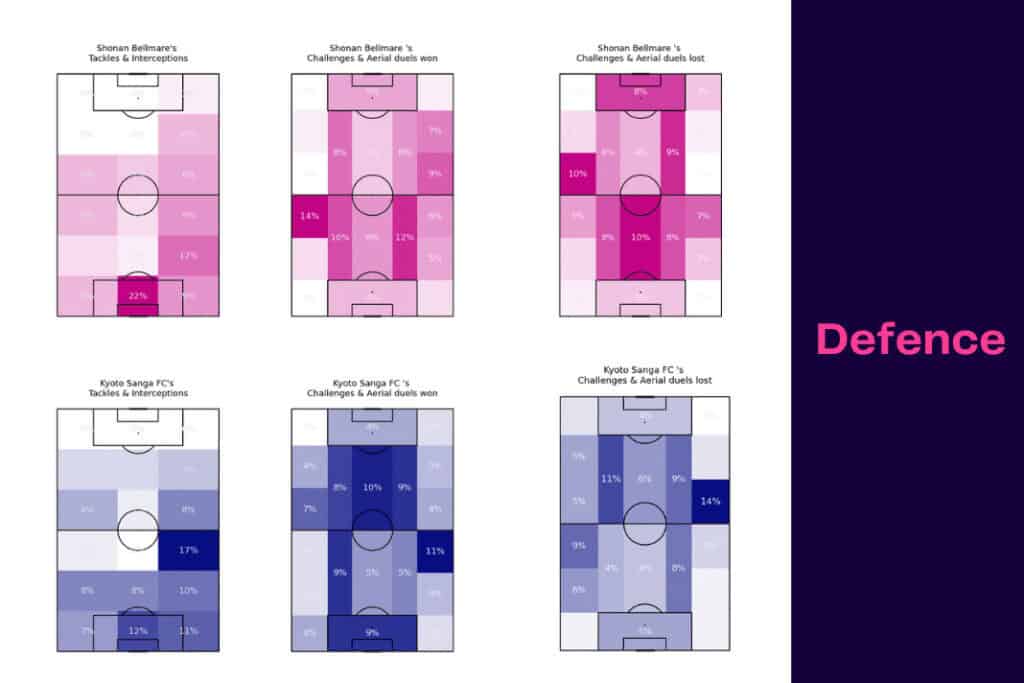 J-League 2022/23: Shonan vs Kyoto - data viz, stats and insights