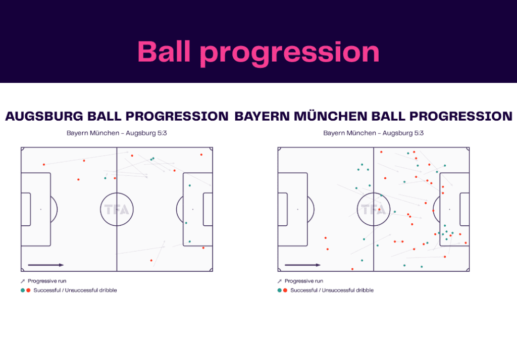 Bundesliga 2022/23: Bayern vs Augsburg - data viz, stats and insights