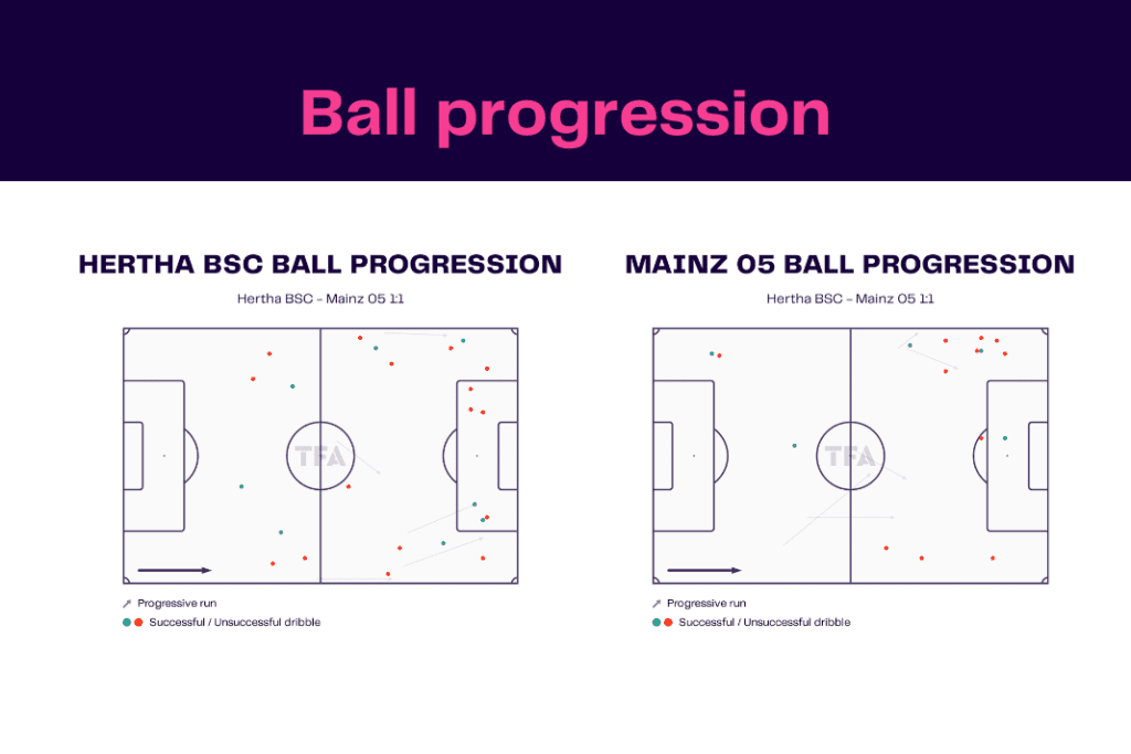 Bundesliga 2022/23: Hertha vs Mainz - data viz, stats and insights