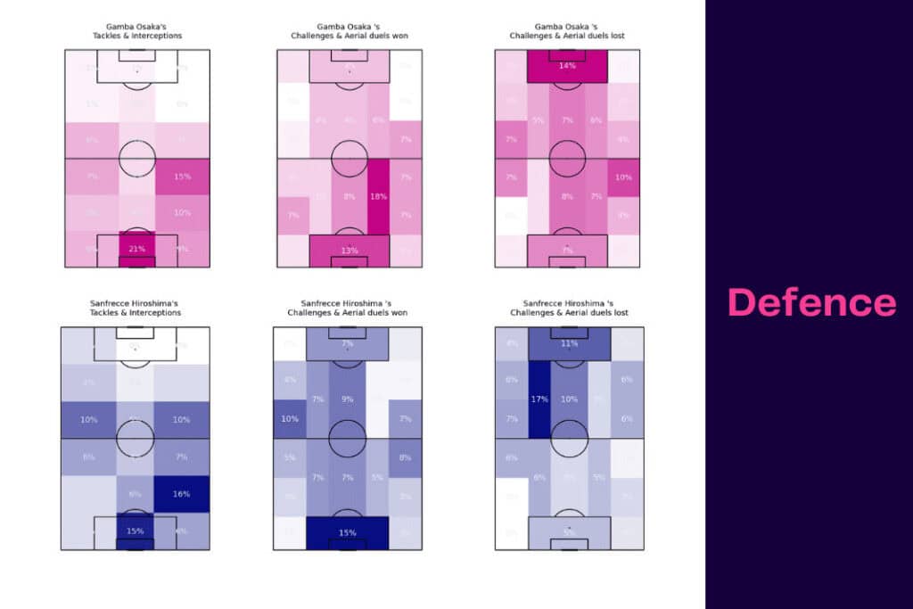 J-League 2022/23: Gamba Osaka vs Sanfrecce Hiroshima - data viz, stats and insights