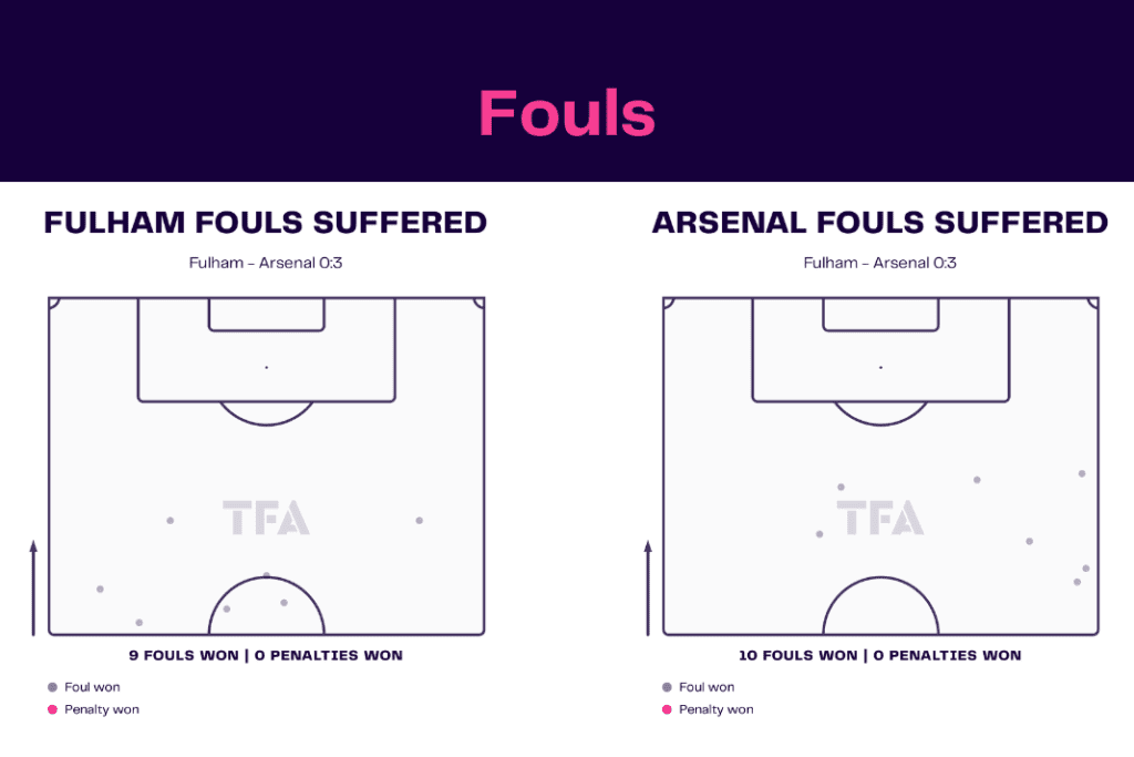 Premier League 2022/23: Fulham vs Arsenal - data viz, stats and insights