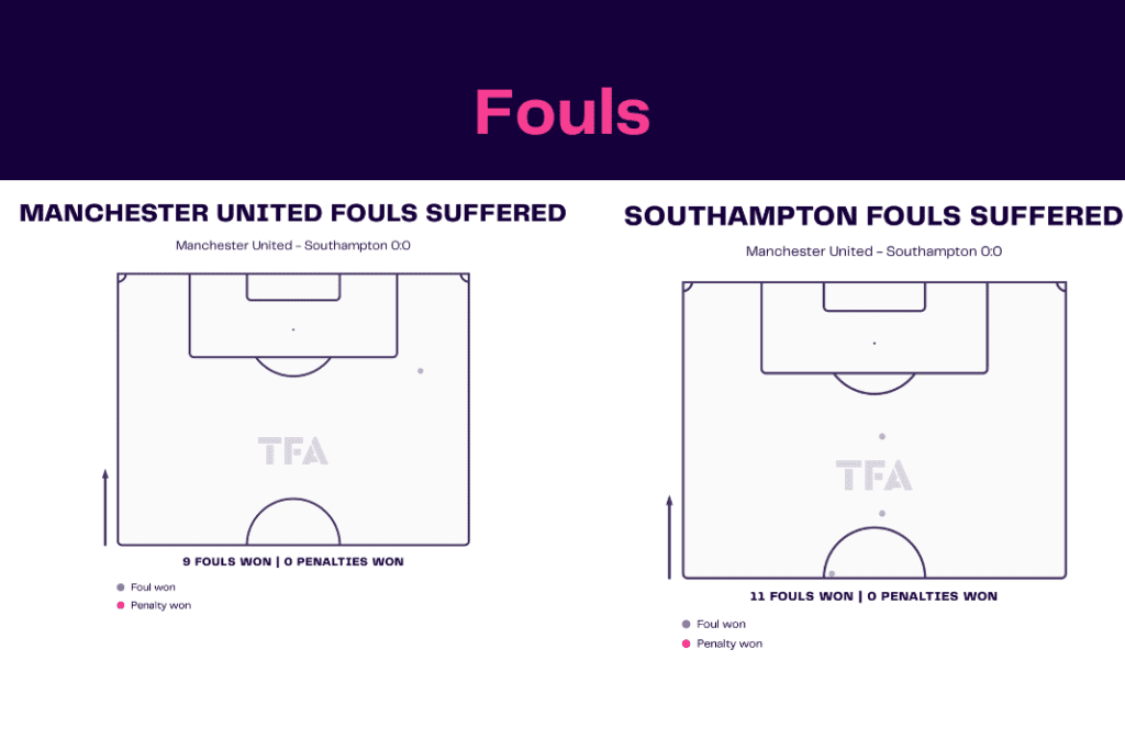 Premier League 2022/23: Manchester United vs Southampton - data viz, stats and insights