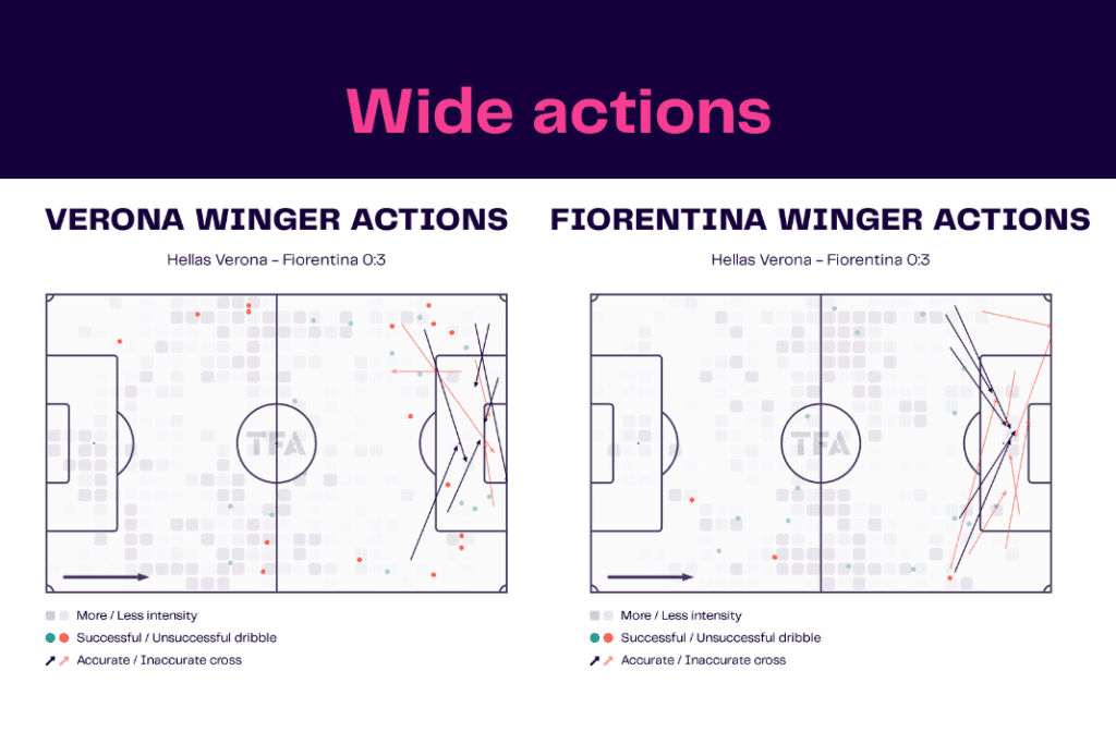 Serie A 2022/23: Hellas Verona vs Fiorentina - data viz, stats and insights