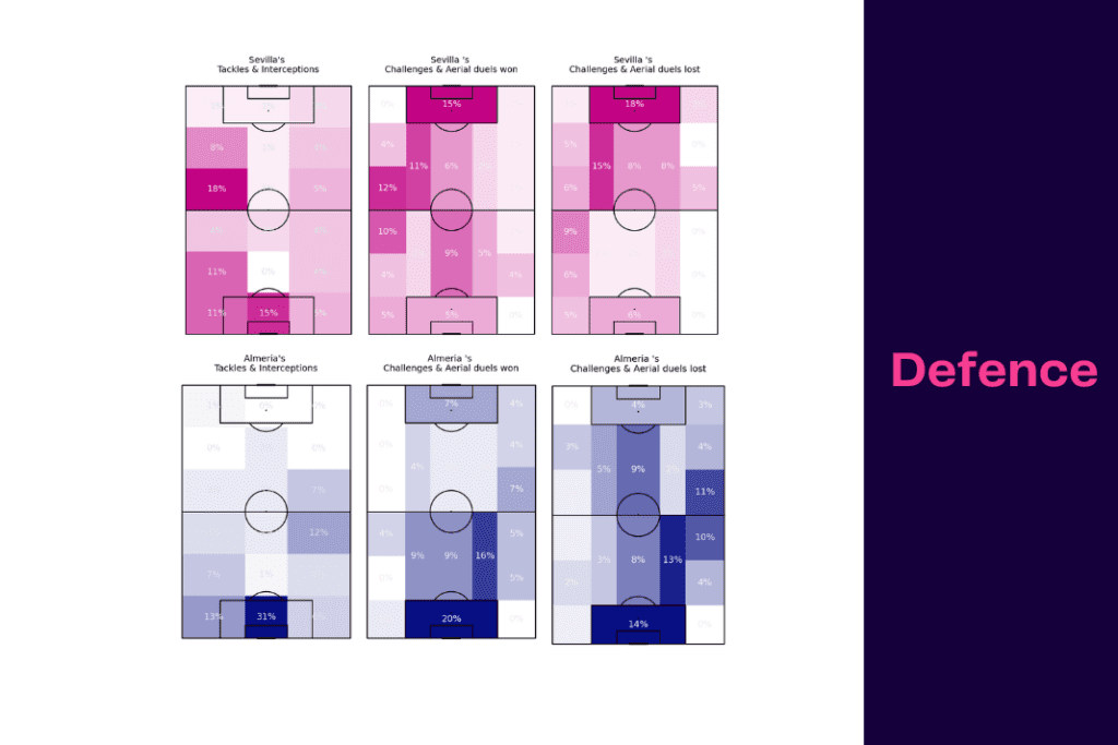 LaLiga 2022/23: Sevilla vs Almería - data viz, stats and insights