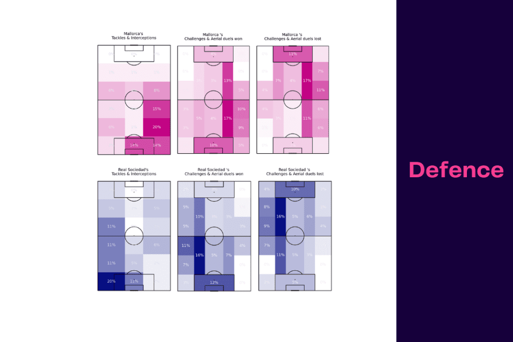 LaLiga 2022/23: Mallorca vs Real Sociedad - data viz, stats and insights