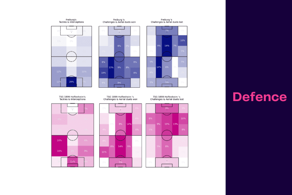 Bundesliga 2022/23: Freiburg vs Hoffenheim - data viz, stats and insights