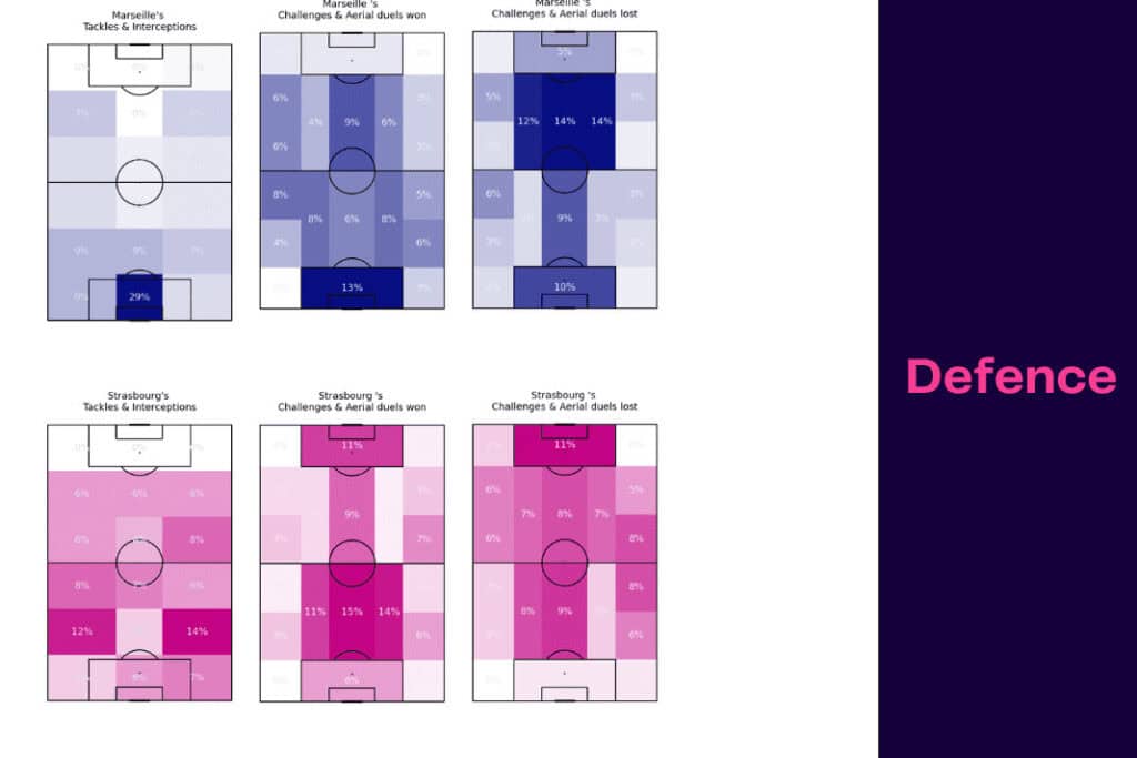 Ligue 1 2022/23: Marseille vs Strasbourg - data viz, stats and insights