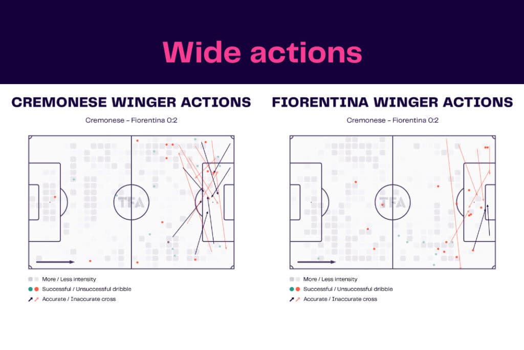 Serie A 2022/23: Cremonese vs Fiorentina - data viz, stats and insights