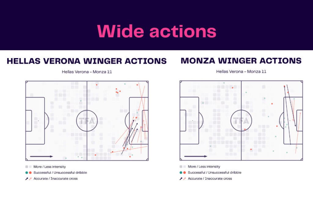 Serie A 2022/23: Hellas Verona vs Monza - data viz, stats and insights