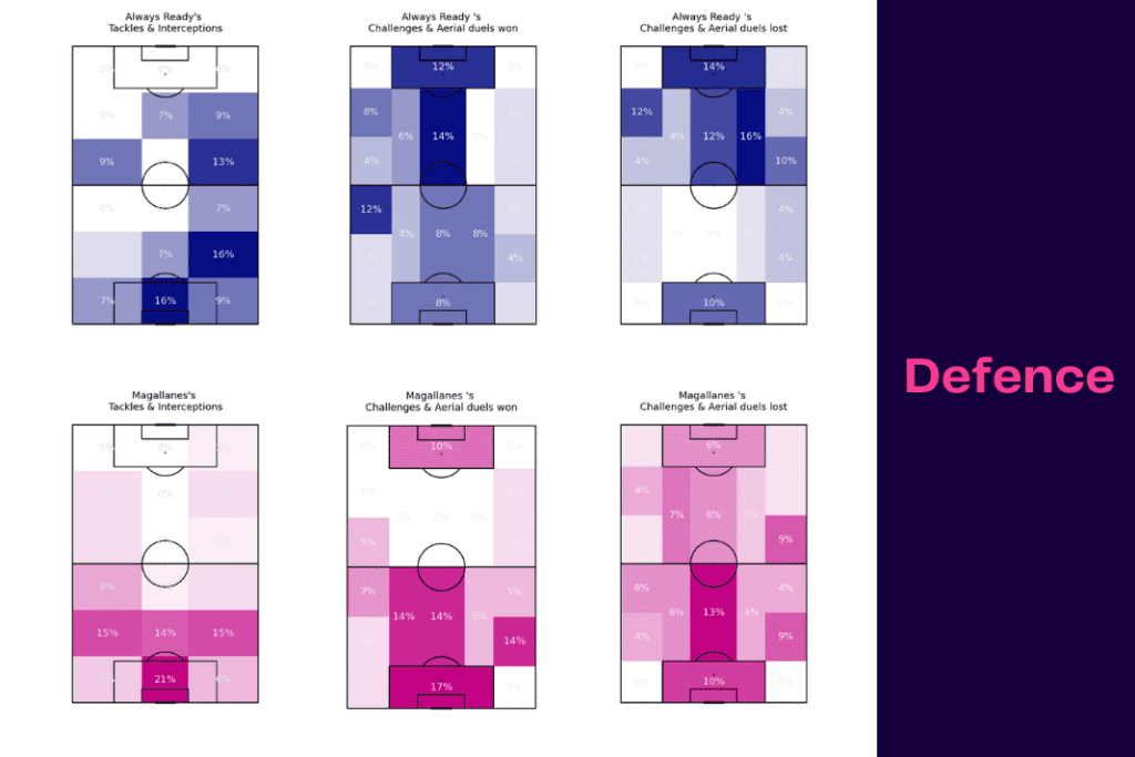 Copa Libertadores 2022/23: Medellín vs El Nacional - data viz, stats and insights