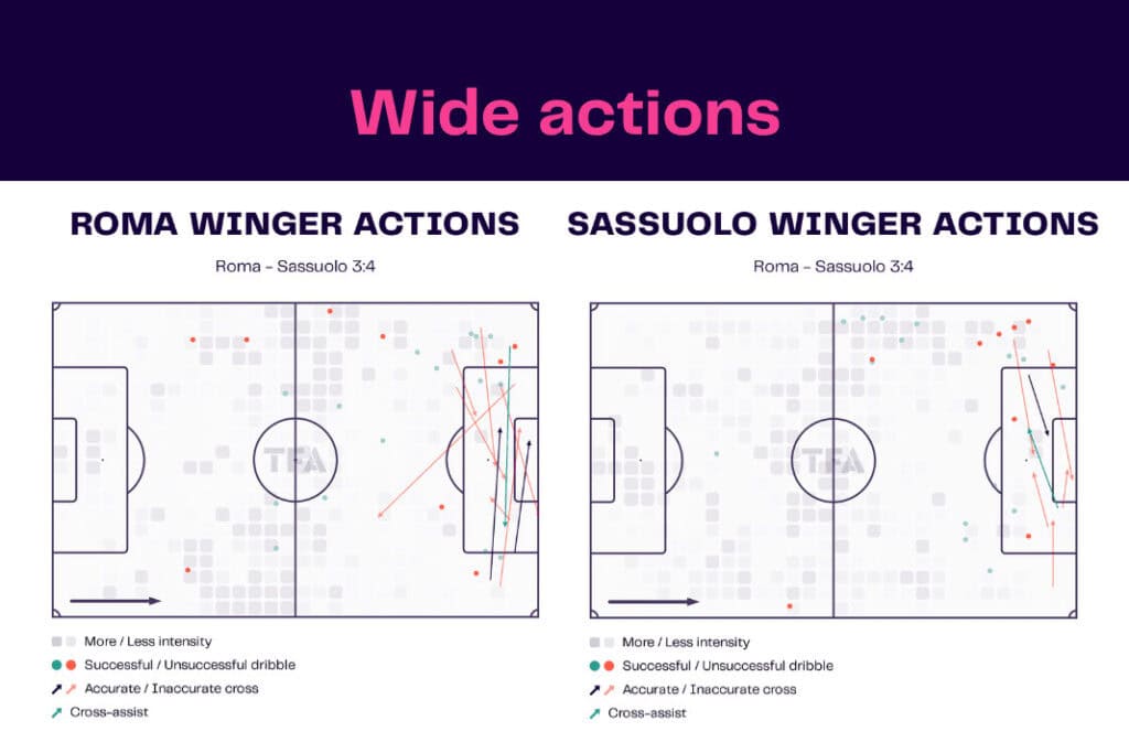 Serie A 2022/23: Roma vs Sassuolo - data viz, stats and insights