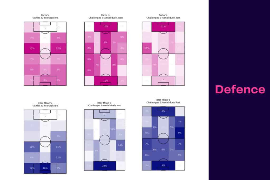 UEFA Champions League 2022/23: Porto vs Inter Milan - data viz, stats and insights