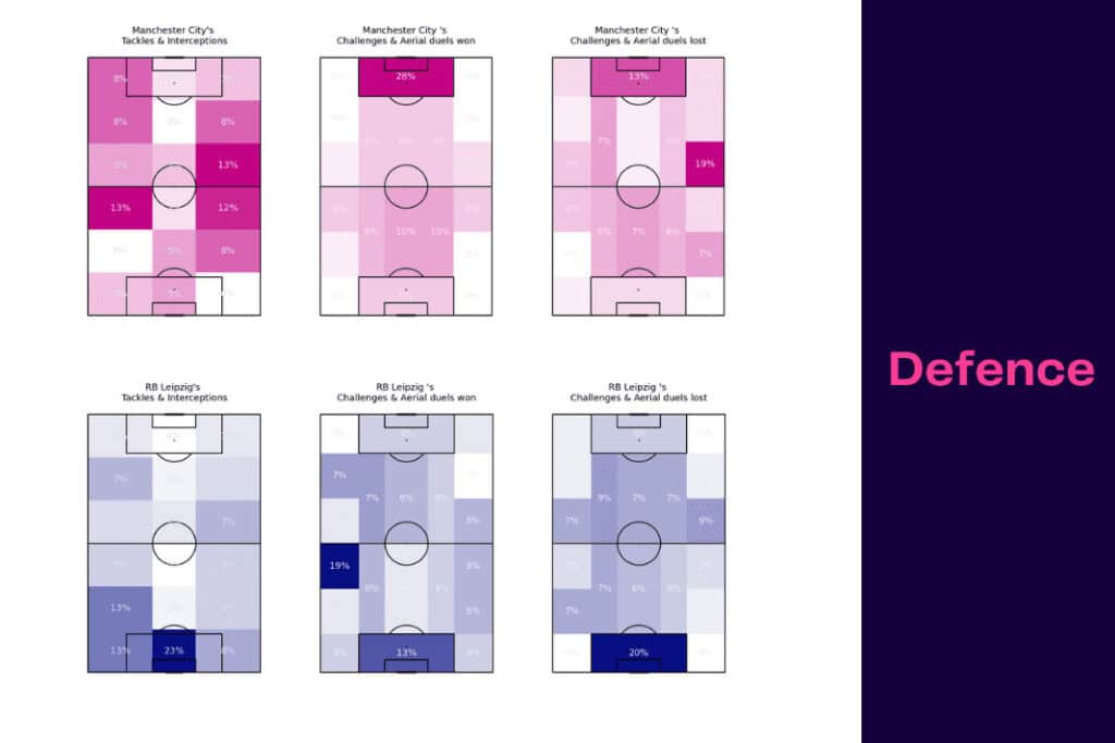 UEFA Champions League 2022/23: Manchester City vs RB Leipzig - data viz, stats and insights