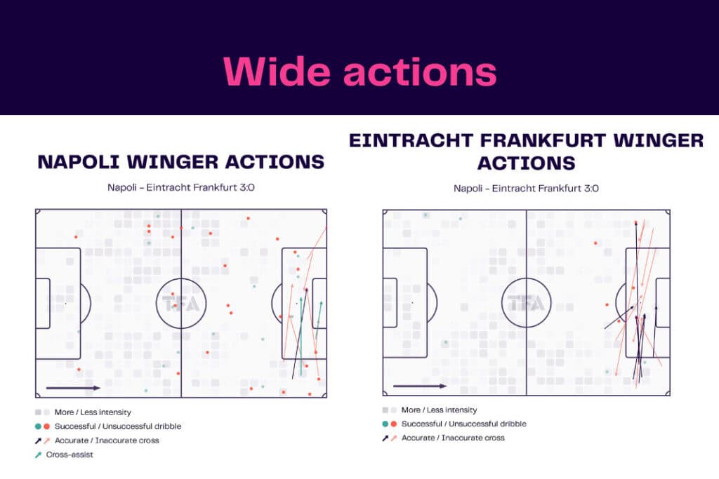 UEFA Champions League 2022/23: Napoli vs Eintracht Frankfurt - data viz, stats and insights