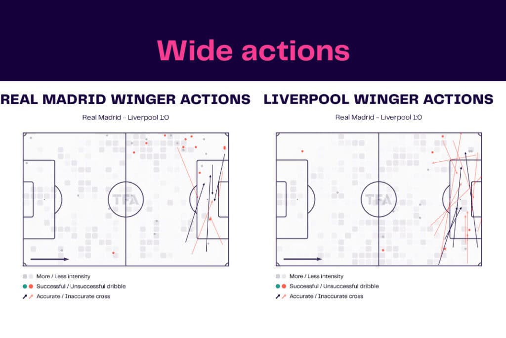 UEFA Champions League 2022/23: Real Madrid vs Liverpool - data viz, stats and insights