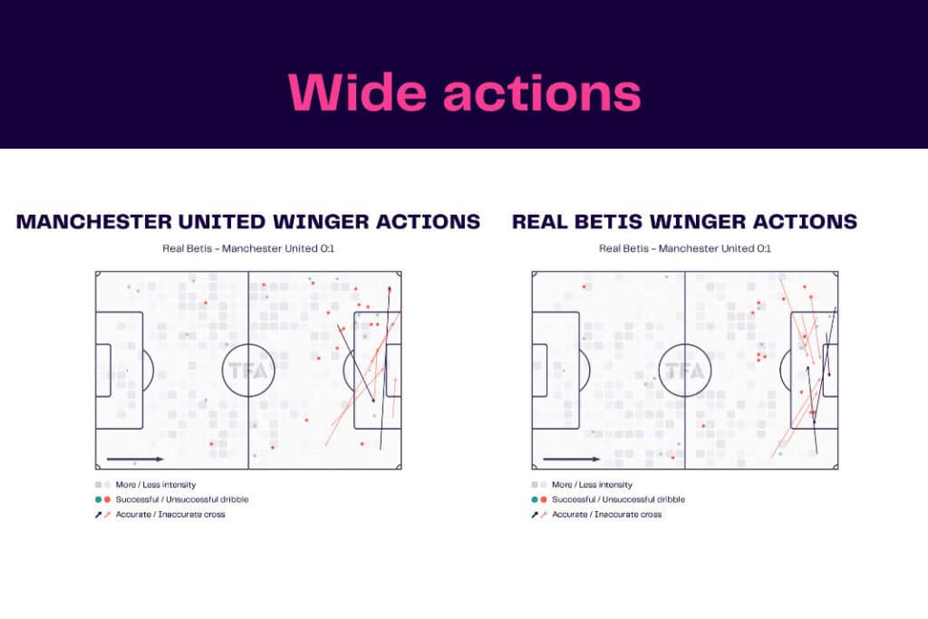 UEFA Europa League 2022/23: Real Betis vs Manchester United - data viz, stats and insights
