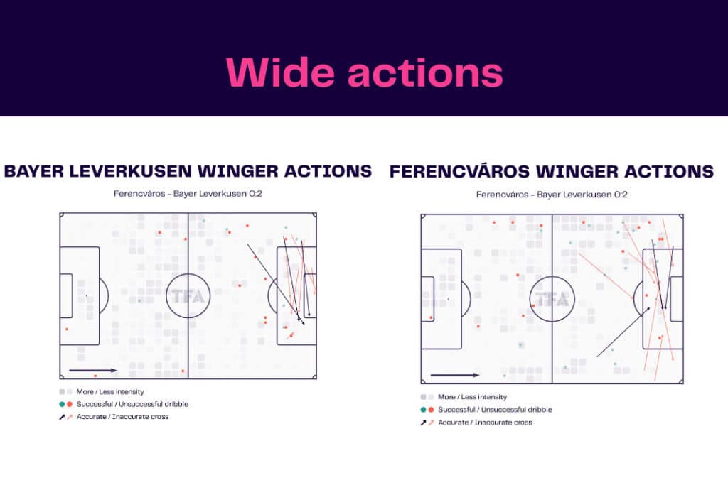 UEFA Europa League 2022/23: Ferencvaros vs Bayer Leverkusen - data viz, stats and insights
