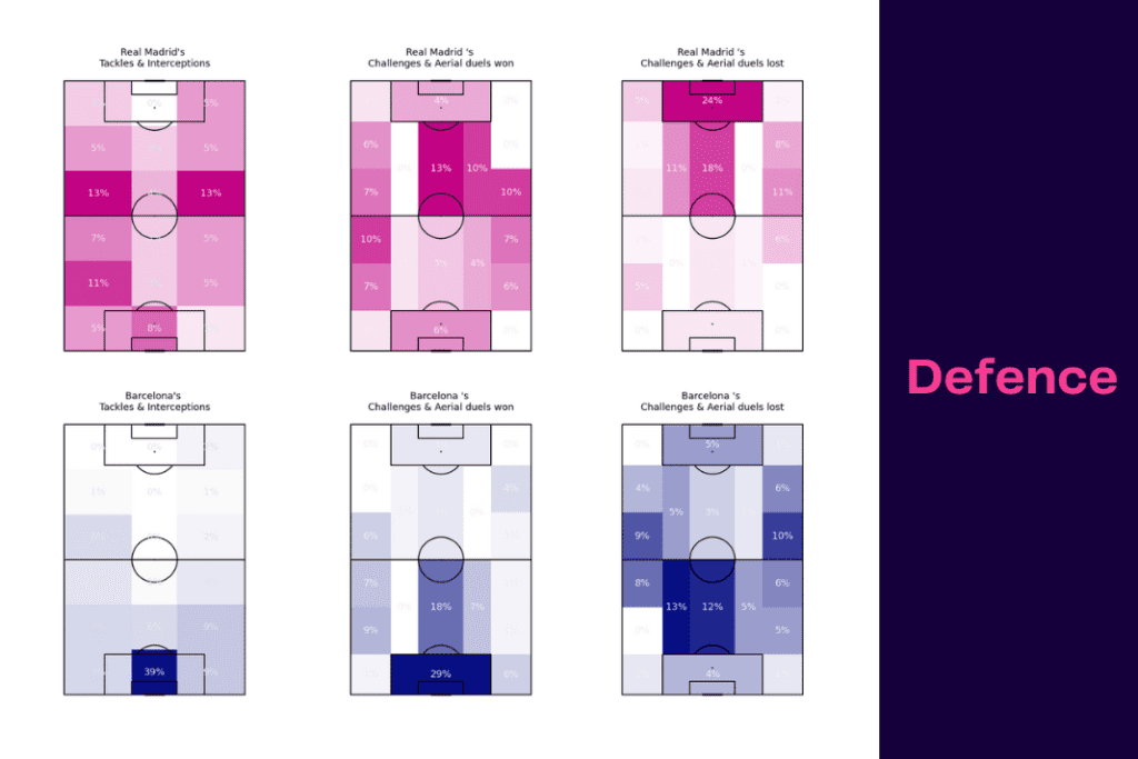 Copa del Rey 2022/23: Real Madrid vs Barcelona - data viz, stats and insights