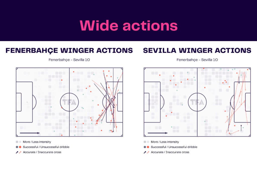 UEFA Europa League 2022/23: Fenerbahçe vs Sevilla - data viz, stats and insights