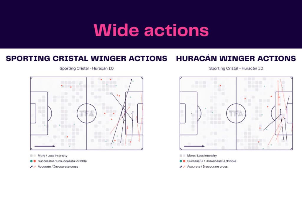 Copa Libertadores 2022/23: Sporting Cristal vs Huracán - data viz, stats and insights