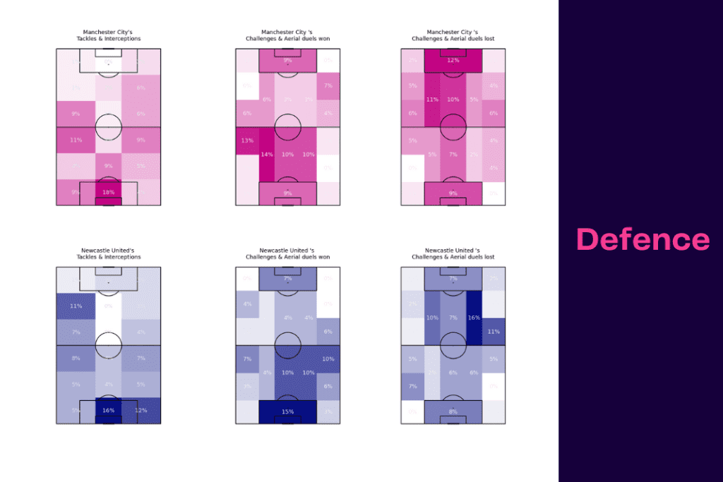 Premier League 2022/23: Manchester City vs Newcastle United - data viz, stats and insights
