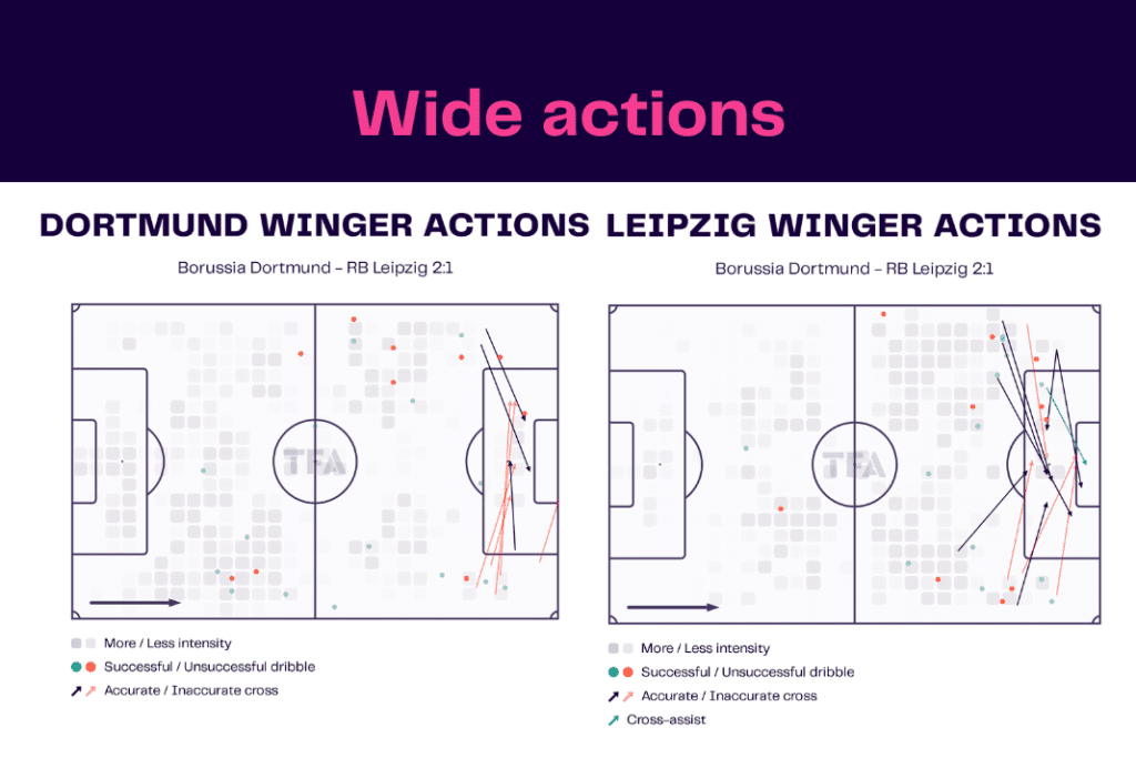 Bundesliga 2022/23: Dortmund vs Leipzig - data viz, stats and insights