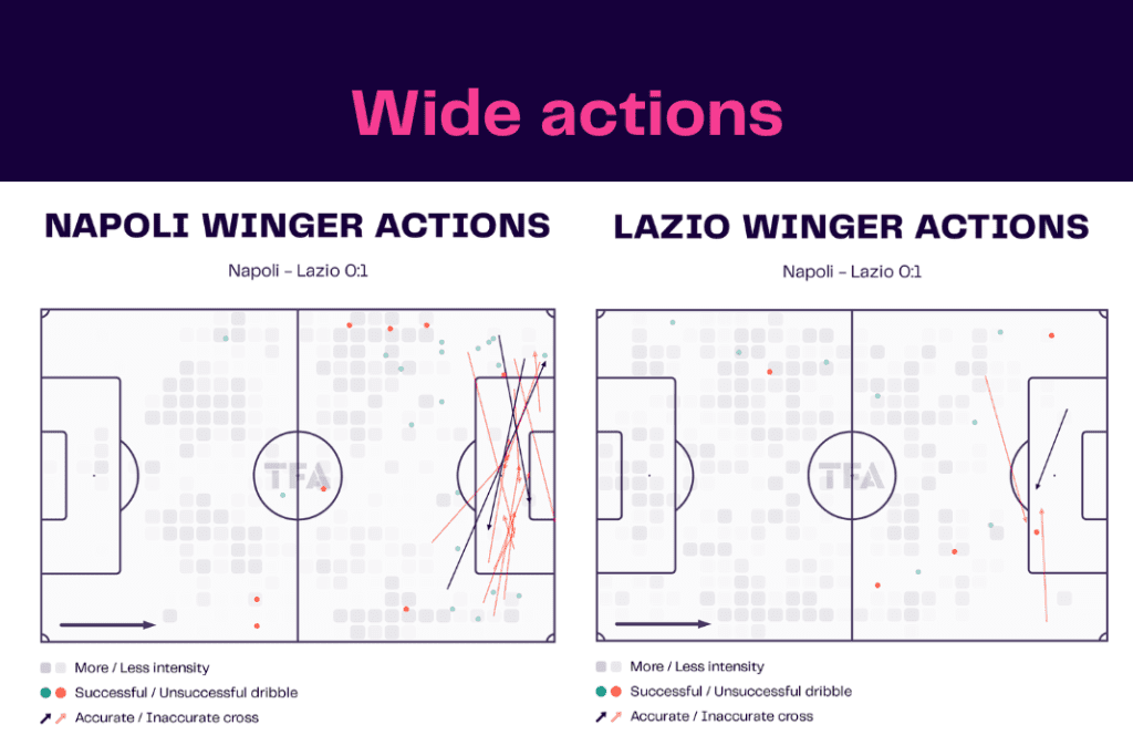 Serie A 2022/23: Napoli vs Lazio - data viz, stats and insights