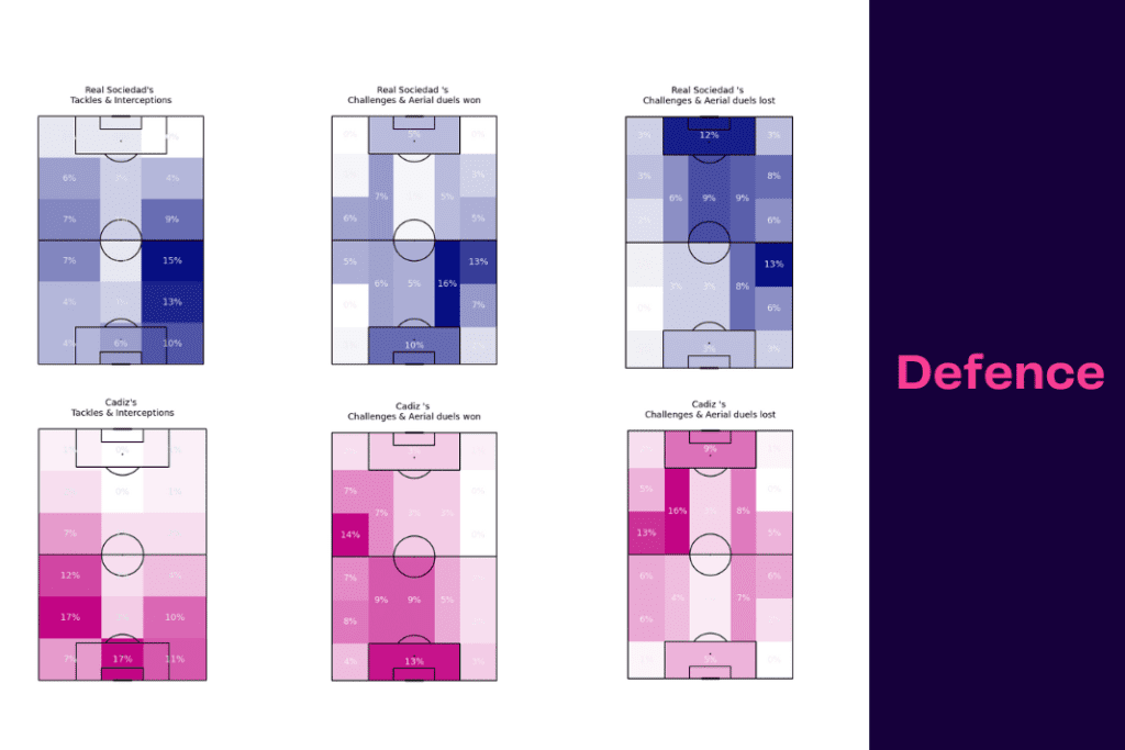 La Liga 2022/23: Sociedad vs Cadiz - data viz, stats and insights