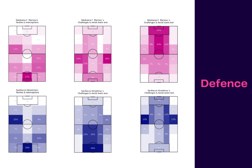 J-League 2022/23: Yokahama Marinos vs Sanfrecce Hiroshima - data viz, stats and insights