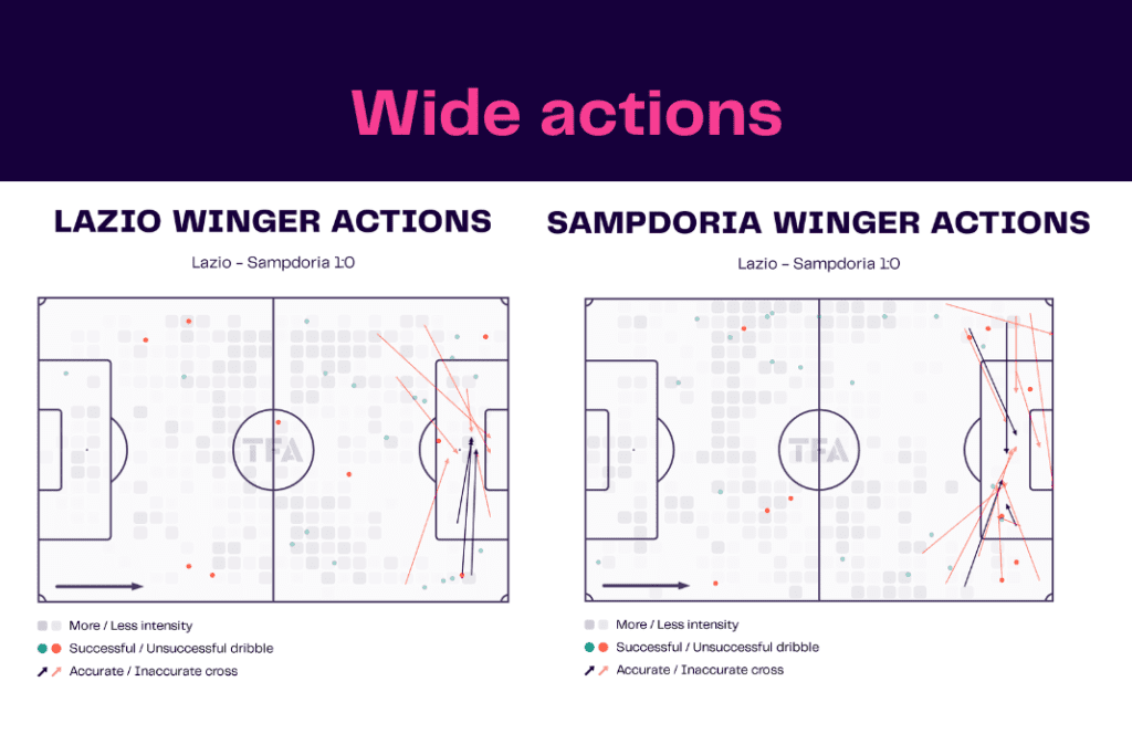 Serie A 2022/23: Lazio vs Sampdoria - data viz, stats and insights