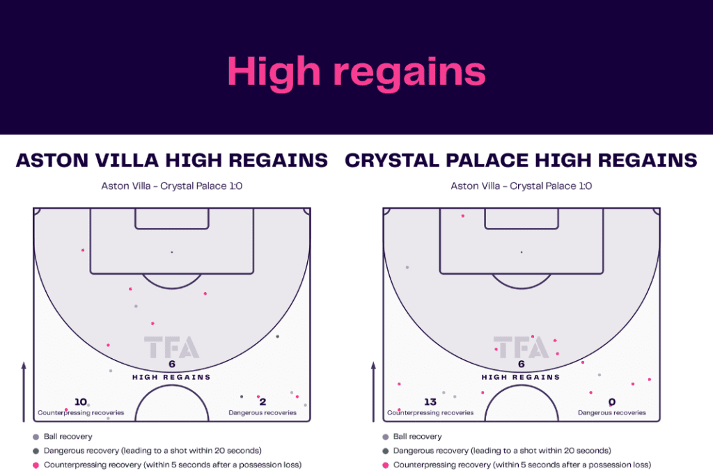 Premier League 2022/23: Villa vs Palace - data viz, stats and insights